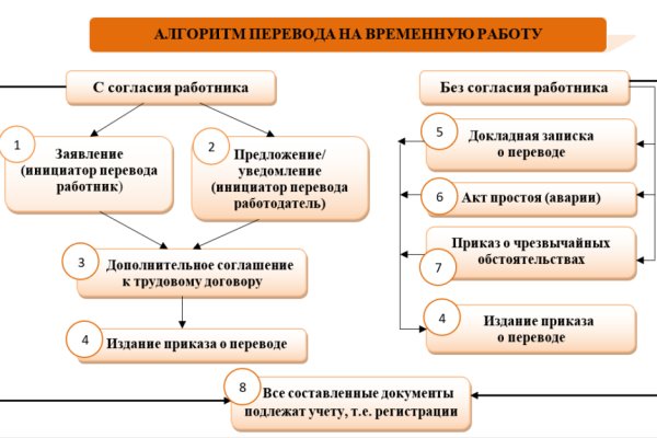 Где найти рабочую ссылку кракен