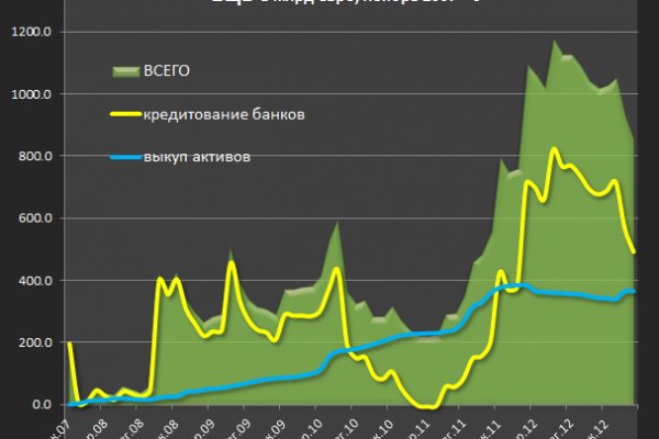 Как зайти на кракен через айфон